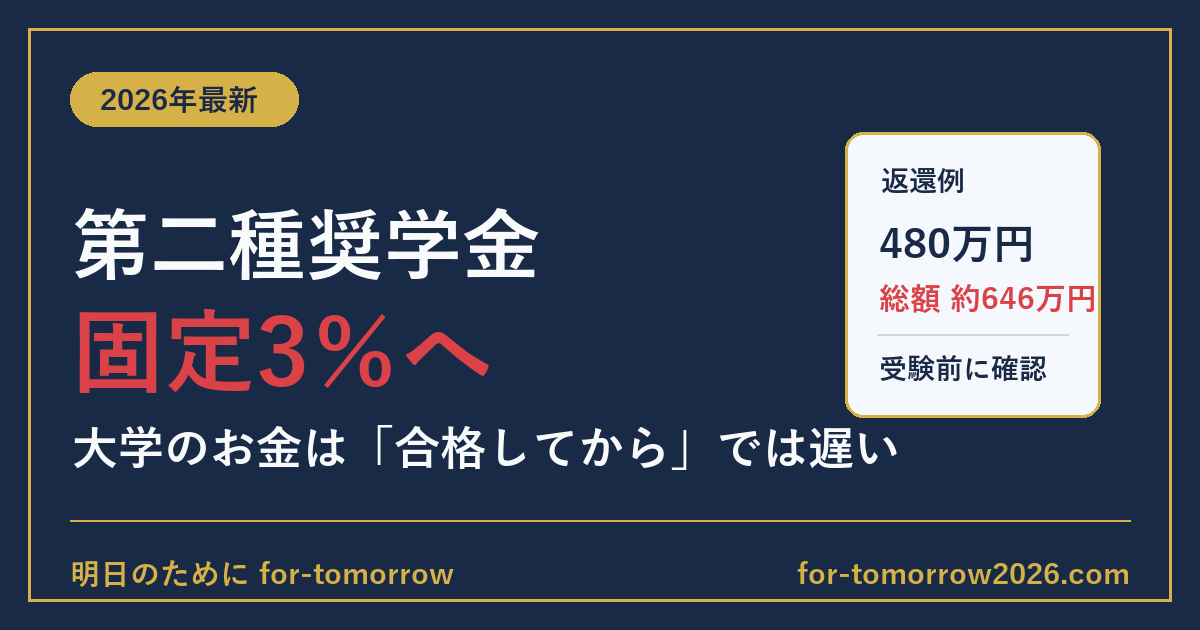 第二種奨学金の固定金利が3％へ。大学のお金は合格してからでは遅い